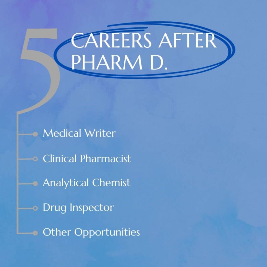 Carreer after Pharm D