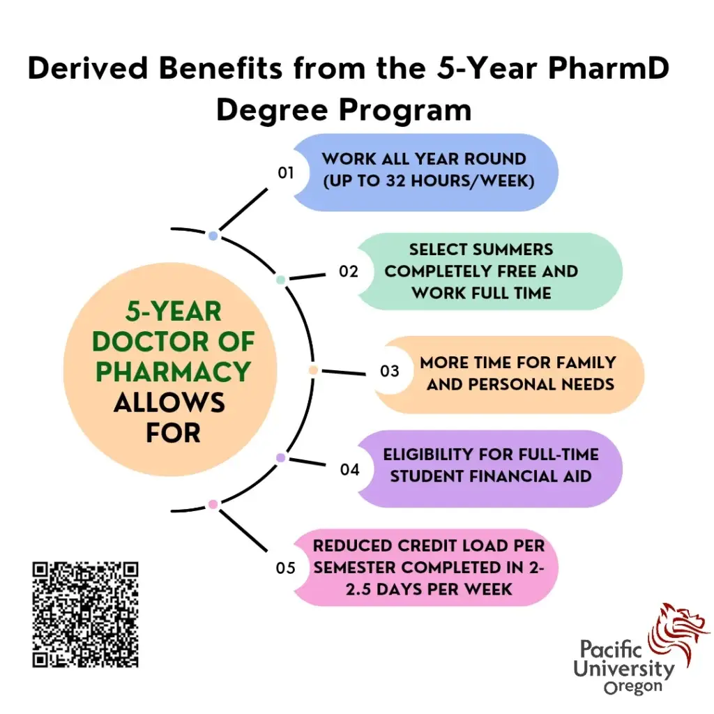 Advantages of Pharm D