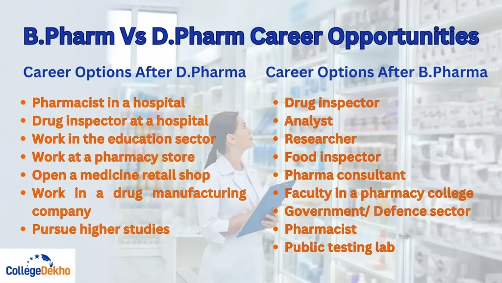 B Pharm vs D Pharm