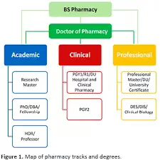 Bs Pharmacy