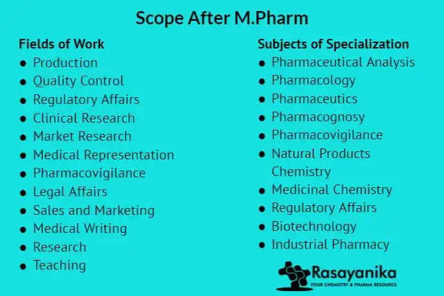 Scope of Pharm D specialization